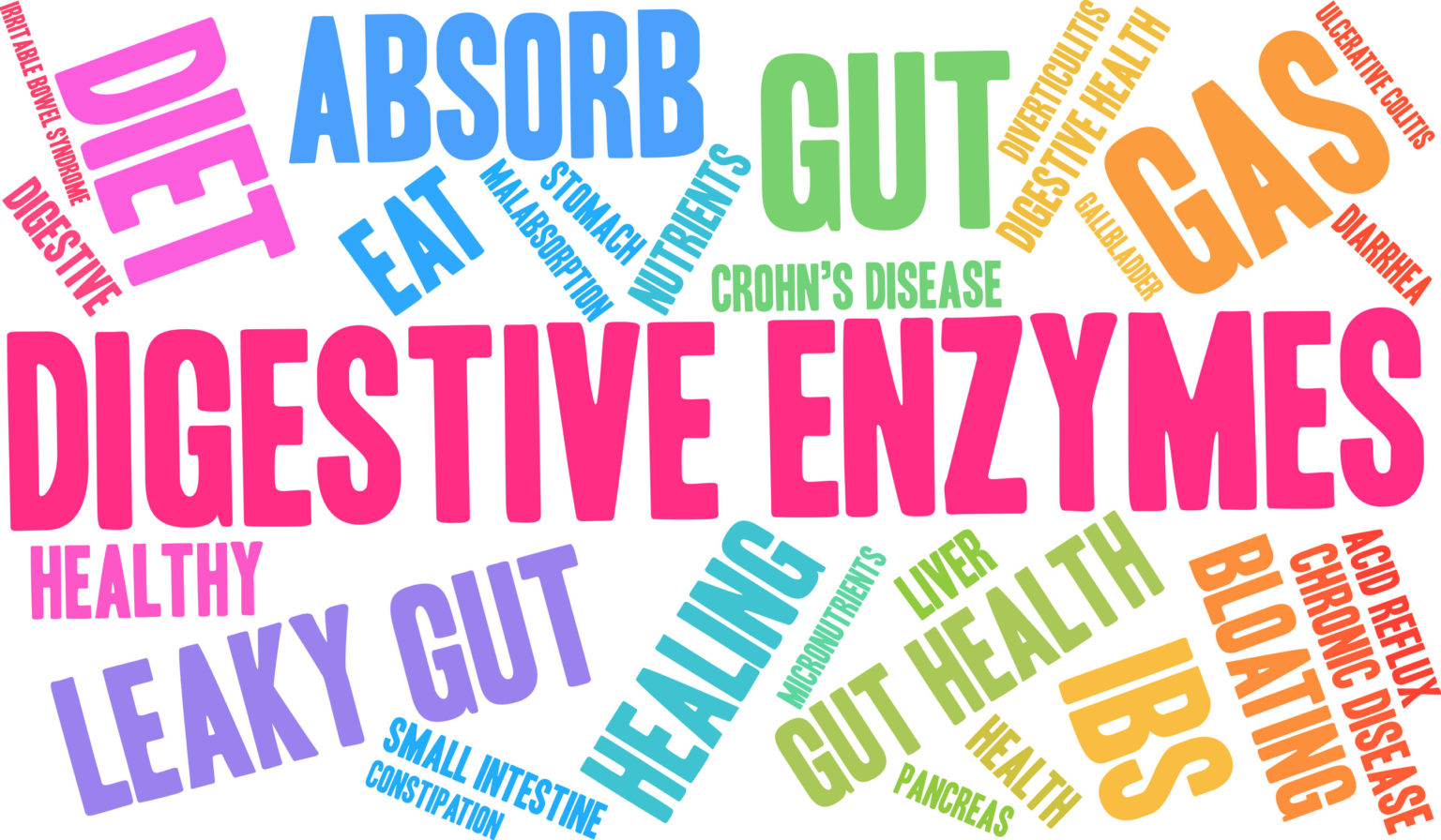 Benefits of Digestive Enzymes Body Flow Wellness